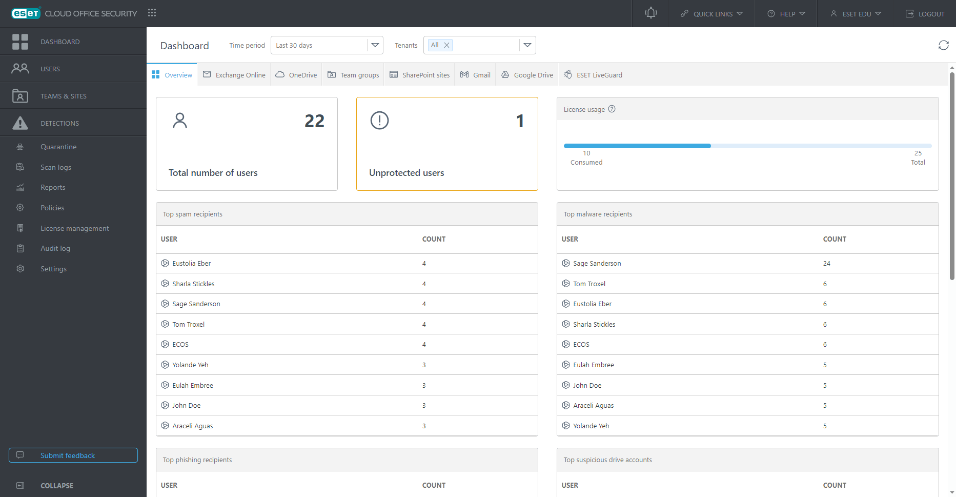 ECOS dashboard