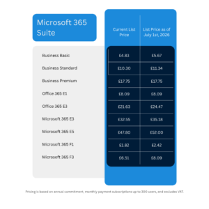 Microsoft 365 July 2026 Pricing