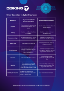 Cyber Essentials vs Cyber Insurance Comparative