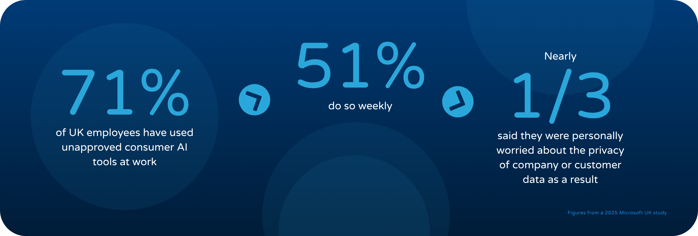 Stats from Microsoft report