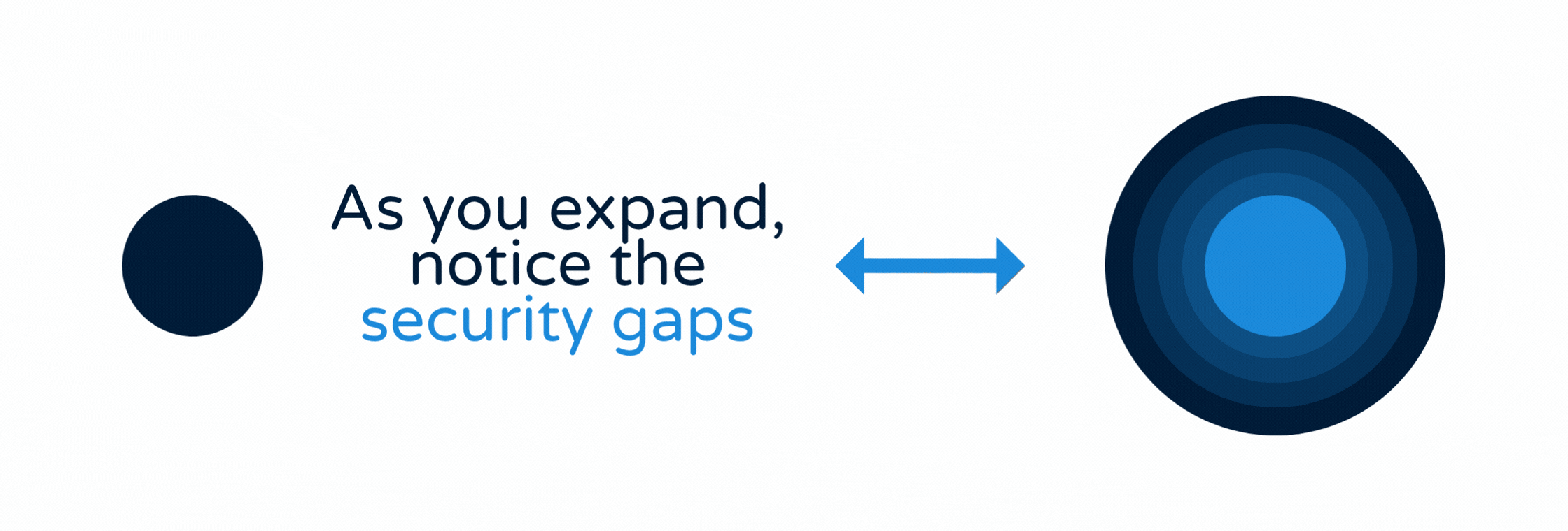5 signs your business has outgrown its current IT support 6 Don't miss the security gaps