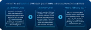 Timeline for Passkeys